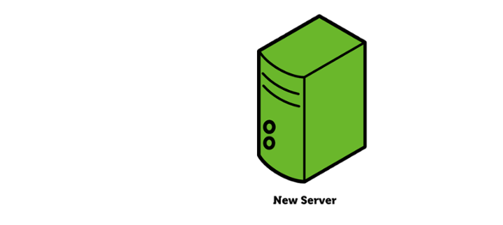 Provisioning 1