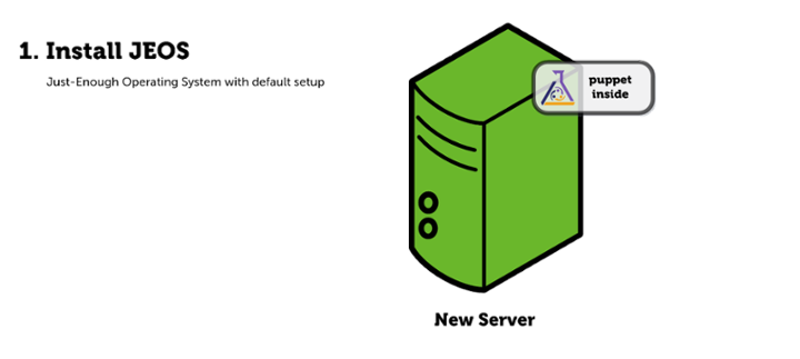 Provisioning 2