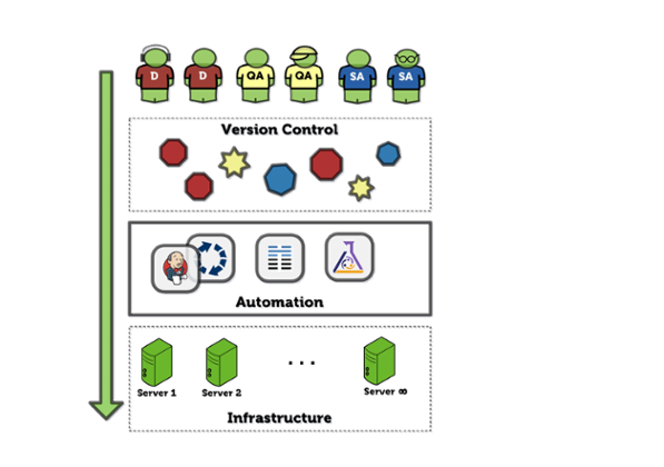 Automation 1