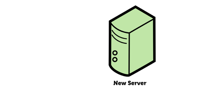 Provisioning 1