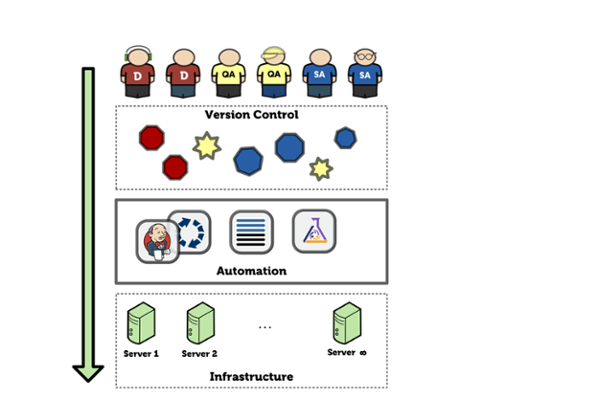 Automation 1