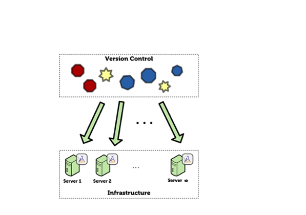 Automation 1